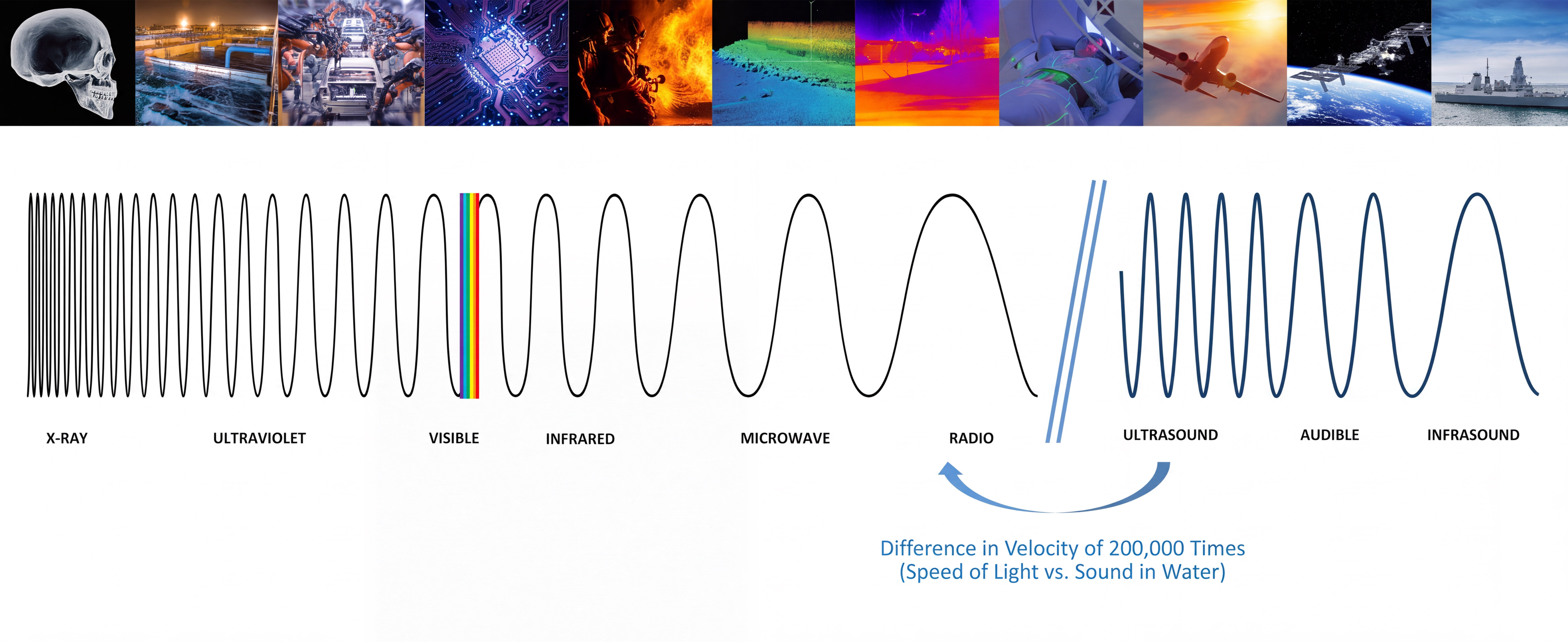 Full Spectrum of Sensor Technology