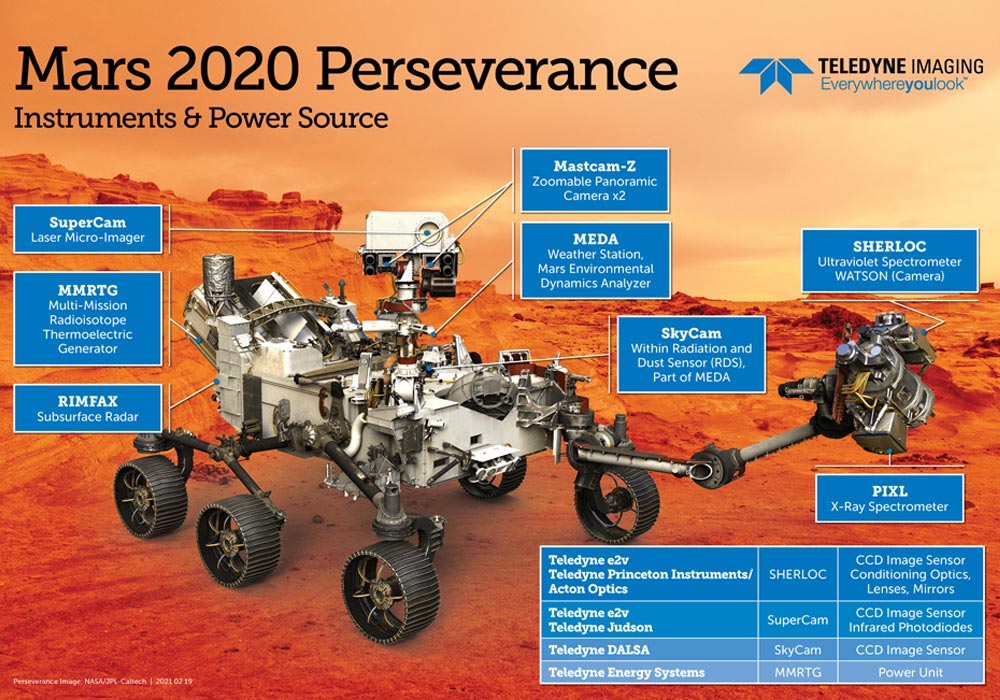 Instruments and power source provided by Teledyne for NASA's Perseverance Mars rover.Credit: NASA/JPL-Caltech